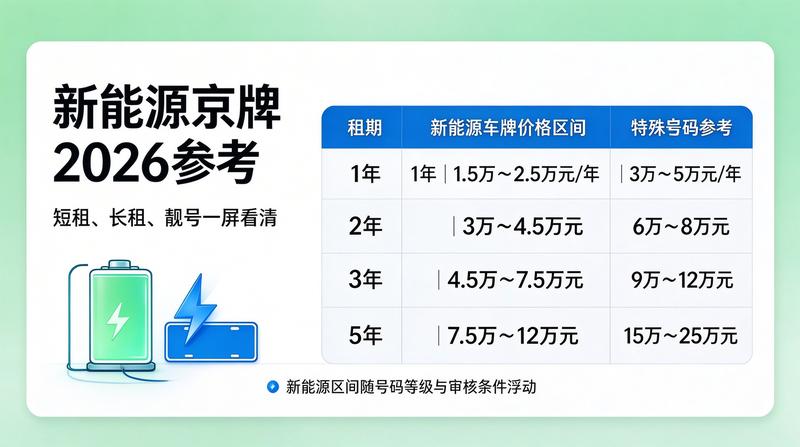 北京小牛京牌客户服务