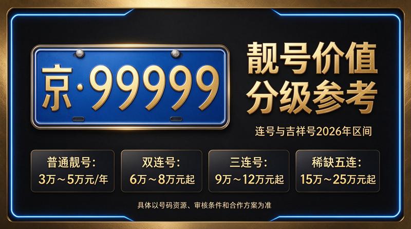 2026最新闲置北京指标京牌多少钱咨询现场